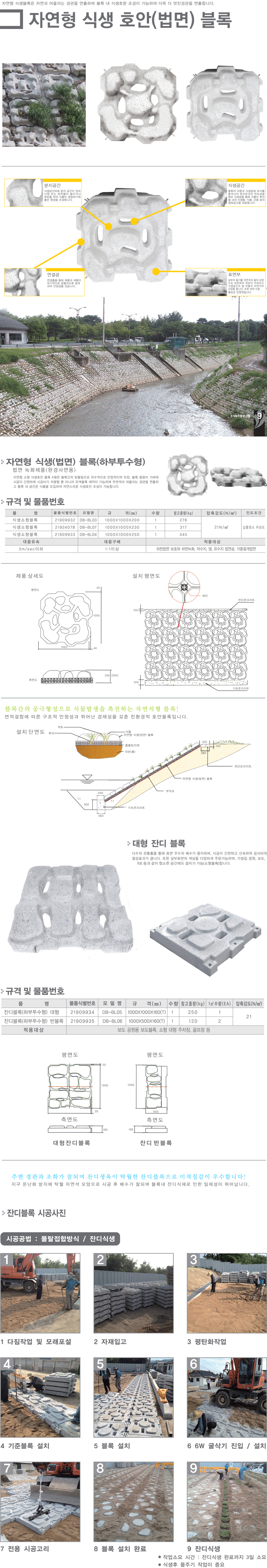 자연식 식생 호안(법면)블록